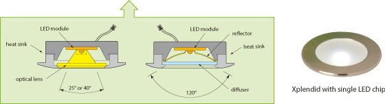 Highlight 1  High Power LED