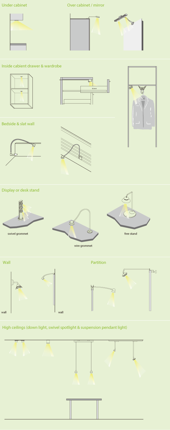 Highlight 1  High Power LED