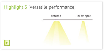 Highlight 3  Versatile performance 