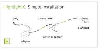 Highlight 6  Simple installation